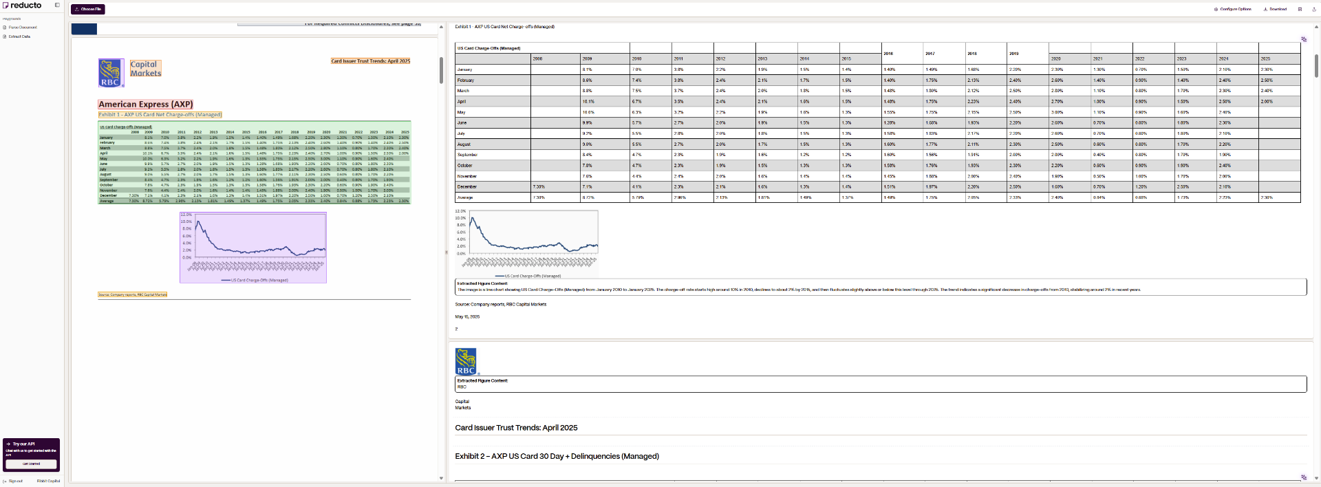Credit analysis interface with detailed financial metrics and trend analysis