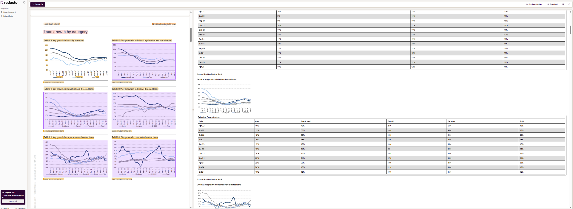 Document processing analytics dashboard with multiple charts and data tables